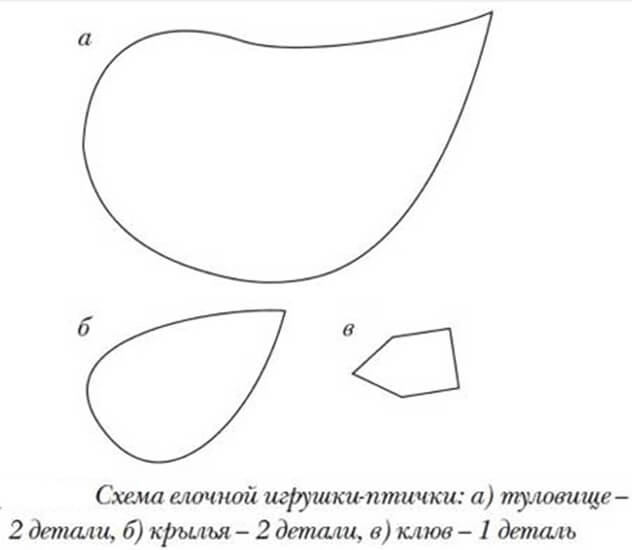 выкройка птички из фетра