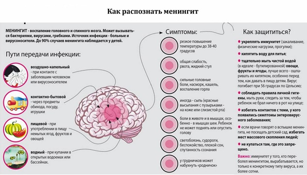 как распознать